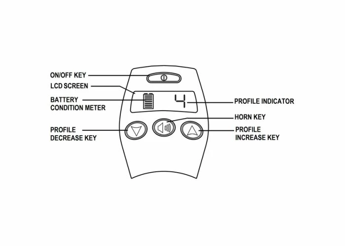 Hot Sale π Quantum Keypad For The 4-Key Q-Logic NE/NE+ Series Joystick Controllers π₯° 4 Hot Sale π Quantum Keypad For The 4-Key Q-Logic NE/NE+ Series Joystick Controllers π₯° - Image 2